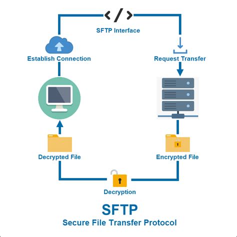 Sftp server. Things To Know About Sftp server. 